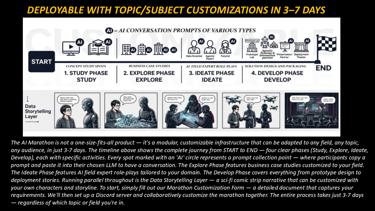 AI Marathons concept slide 6