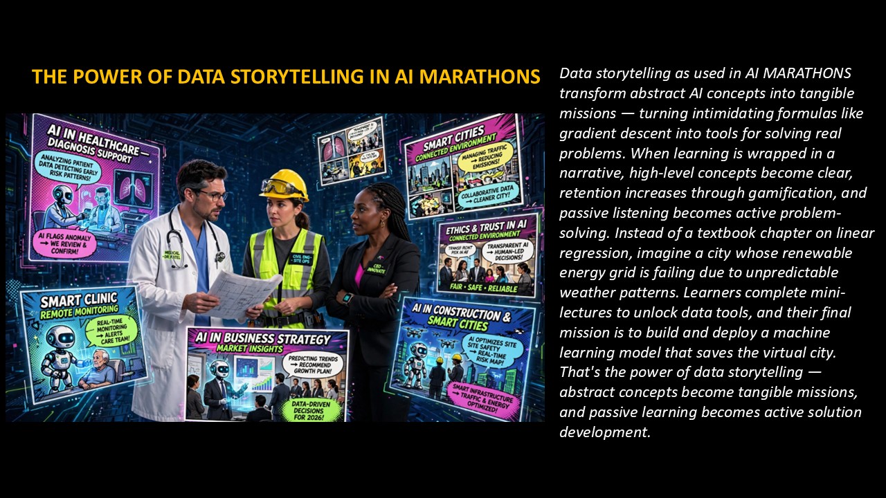 AI Marathons concept slide 9