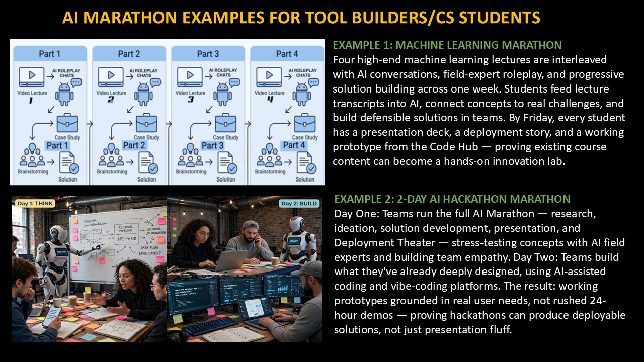 AI Marathons concept slide 13